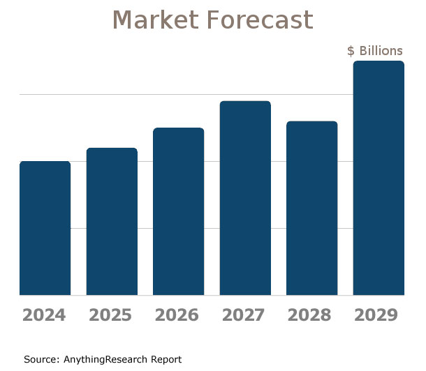 Dried and Dehydrated Food Manufacturing market forecast 2024-2028